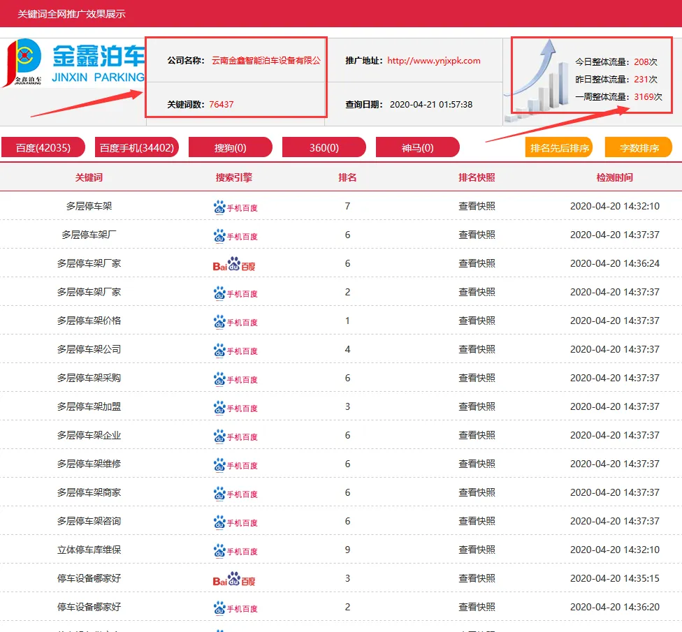 云南专业网络推广公司为大家推荐金鑫泊车立体车库
