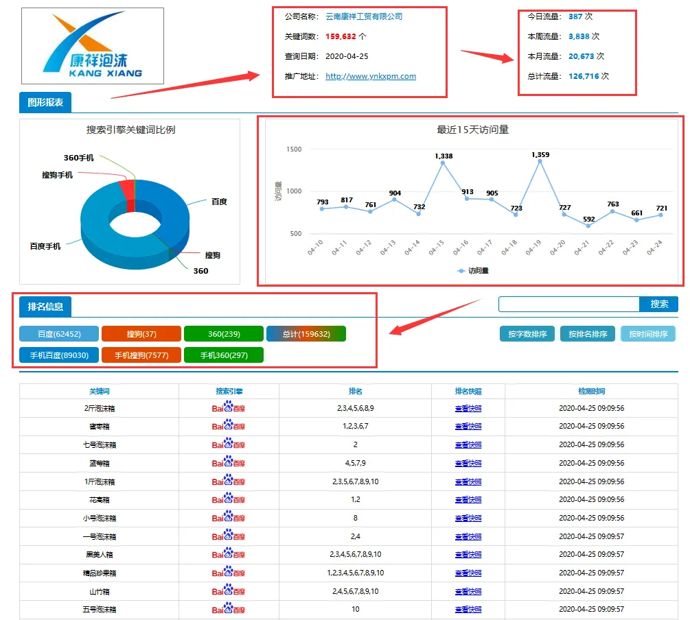 康祥工贸使用我司AI智推系统进行网络推广