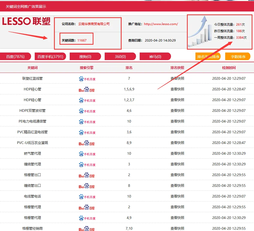 云南网络推广案例
